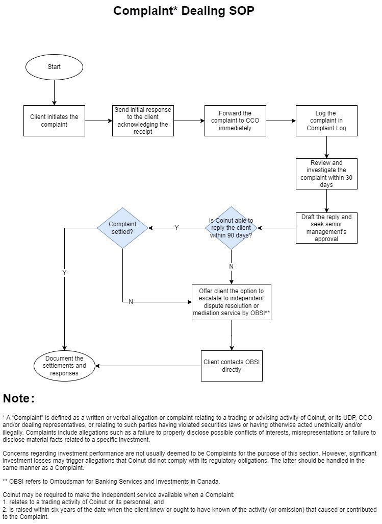 Copy_of_Complaint_Dealing_SOP_1.0_-_CA.jpg